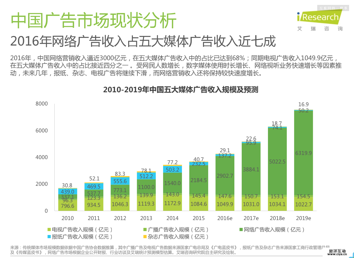 解读互联网盈利变现之王：网络广告