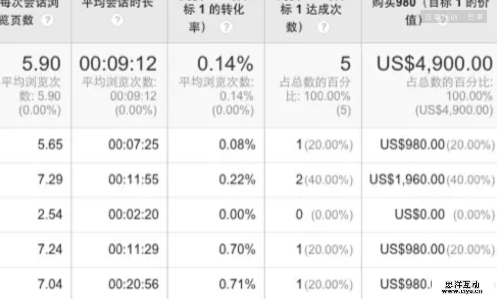 解读互联网盈利变现之王：网络广告