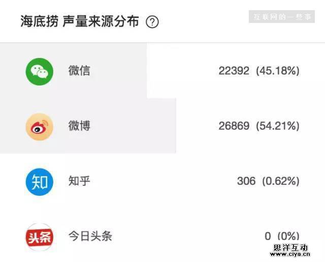 海底捞的广告会隐形丨让广告变隐形的6种方式