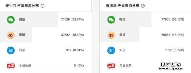 海底捞的广告会隐形丨让广告变隐形的6种方式