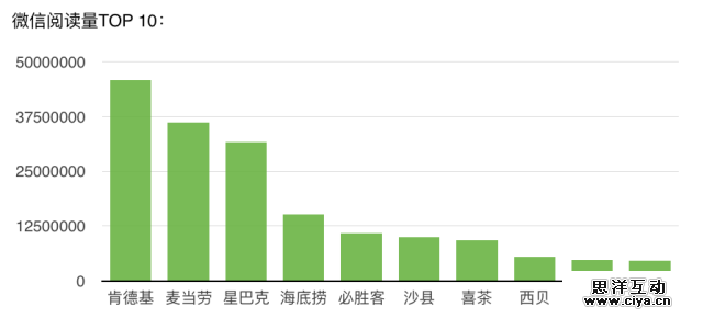 海底捞的广告会隐形丨让广告变隐形的6种方式