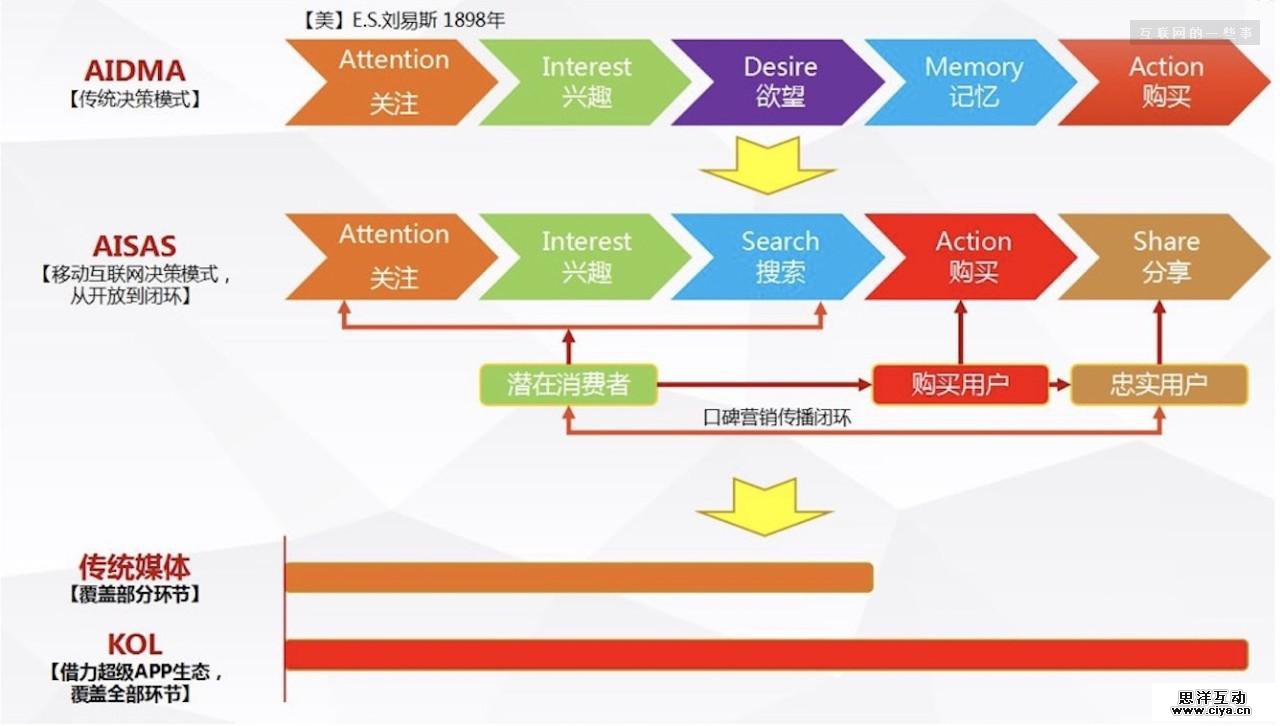 母婴KOL进入最佳营销时期，你的广告投放该换个思路了