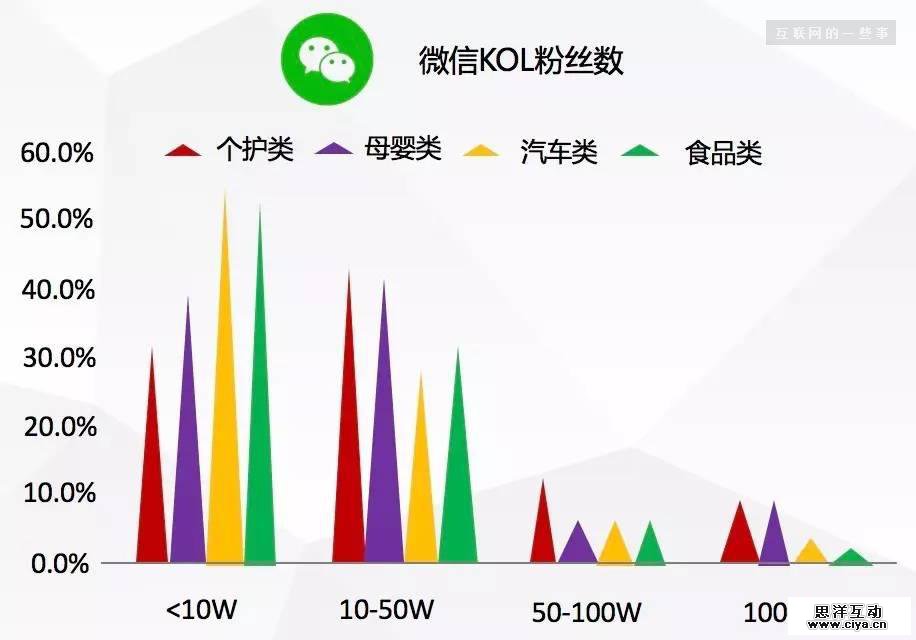 母婴KOL进入最佳营销时期，你的广告投放该换个思路了