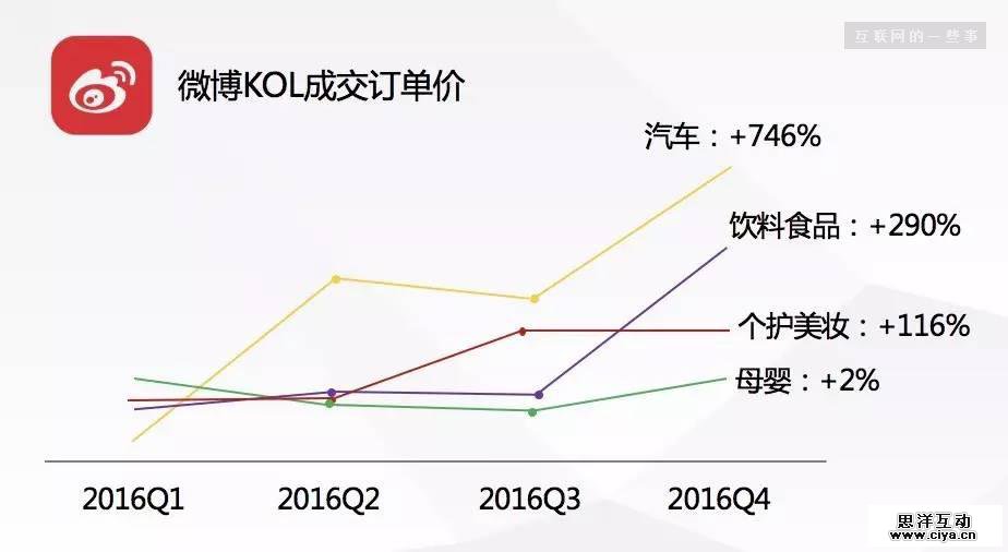 母婴KOL进入最佳营销时期，你的广告投放该换个思路了