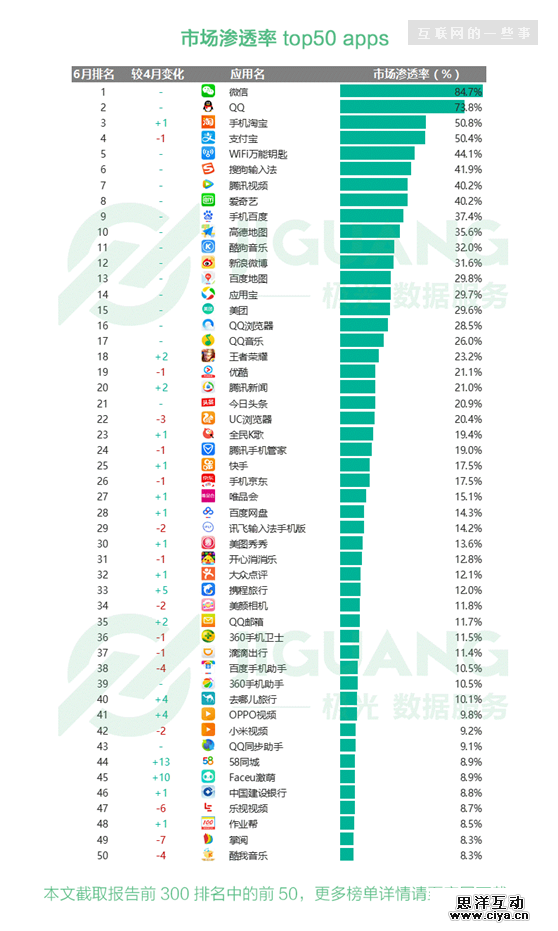 2017年Q2 app榜单（附完整报告下载）