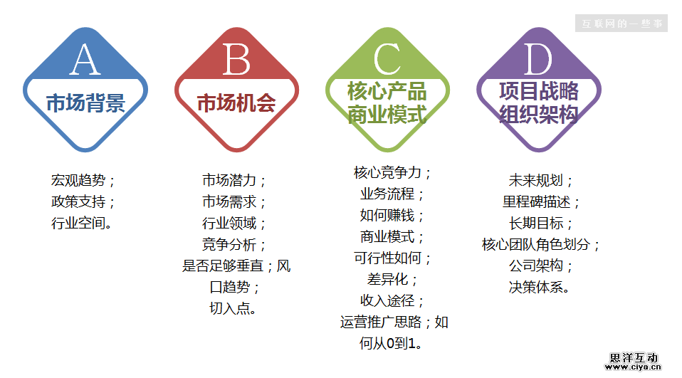 如果人人都是产品经理，那么如何提升自己的不可替代性?
