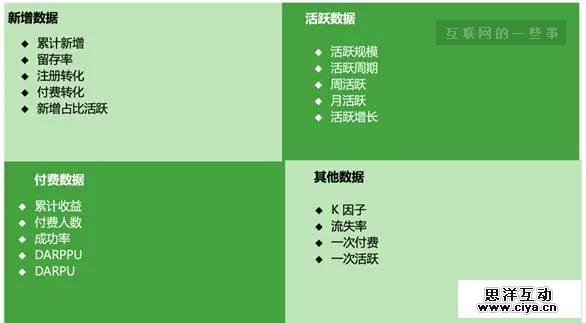 11步构建完整产品数据运营体系—来自腾讯、YY和迅雷的10年实践