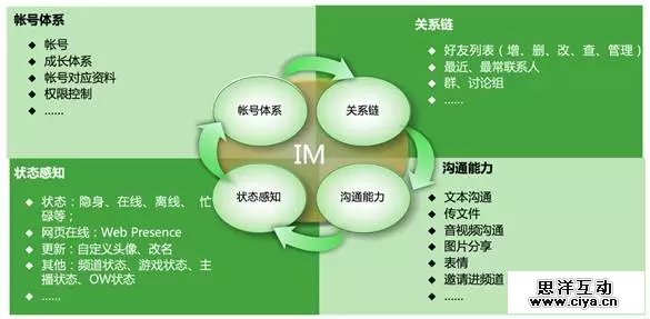 11步构建完整产品数据运营体系—来自腾讯、YY和迅雷的10年实践
