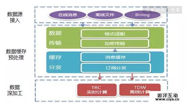 11步构建完整产品数据运营体系—来自腾讯、YY和迅雷的10年实践