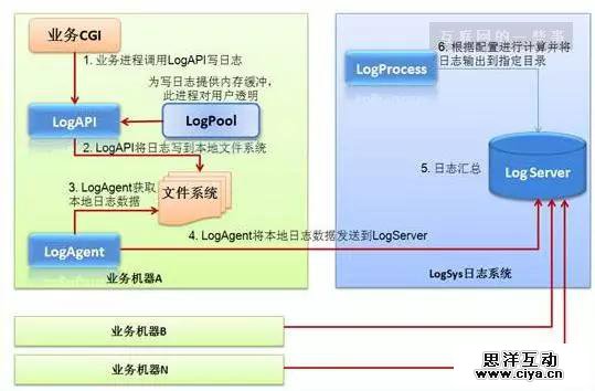 11步构建完整产品数据运营体系—来自腾讯、YY和迅雷的10年实践
