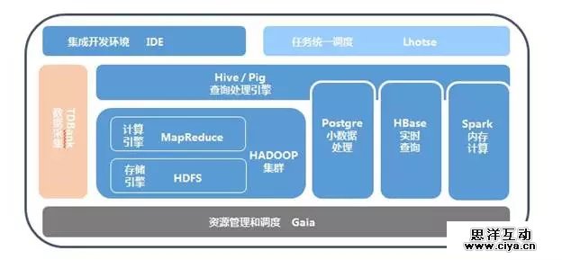 11步构建完整产品数据运营体系—来自腾讯、YY和迅雷的10年实践