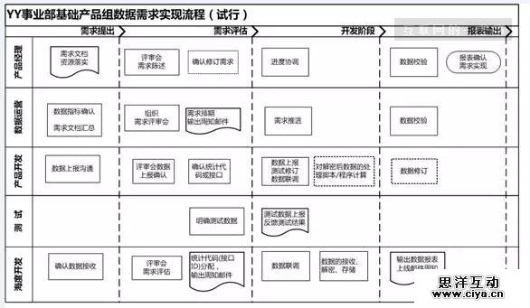11步构建完整产品数据运营体系—来自腾讯、YY和迅雷的10年实践