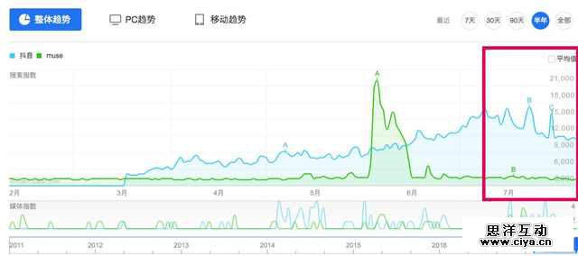 今日头条国际化最忌惮谁?