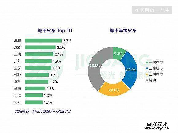 月增长用户超千万的抖音，该如何避免昙花一现的命运?
