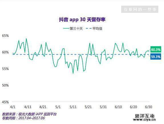 月增长用户超千万的抖音，该如何避免昙花一现的命运?