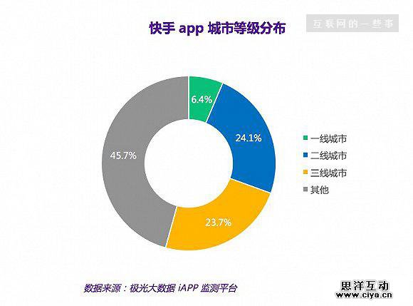 月增长用户超千万的抖音，该如何避免昙花一现的命运?