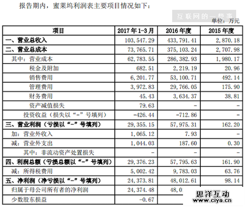 成立2年，去年净利近5亿，映客是靠这些赚钱的