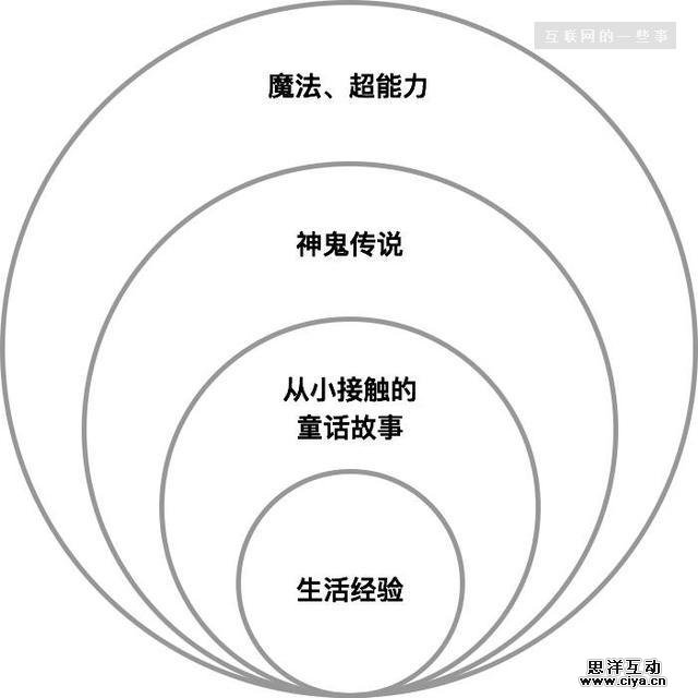 半年以来，这是首款在排行榜上干掉《王者荣耀》的游戏