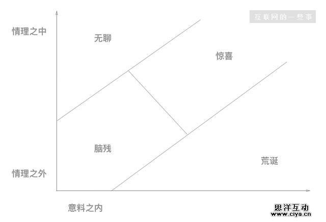 半年以来，这是首款在排行榜上干掉《王者荣耀》的游戏