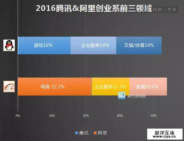 阿里与腾讯人的区别，就是明教与武当的反差
