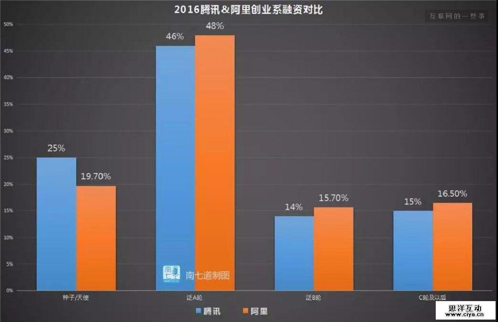 阿里与腾讯人的区别，就是明教与武当的反差