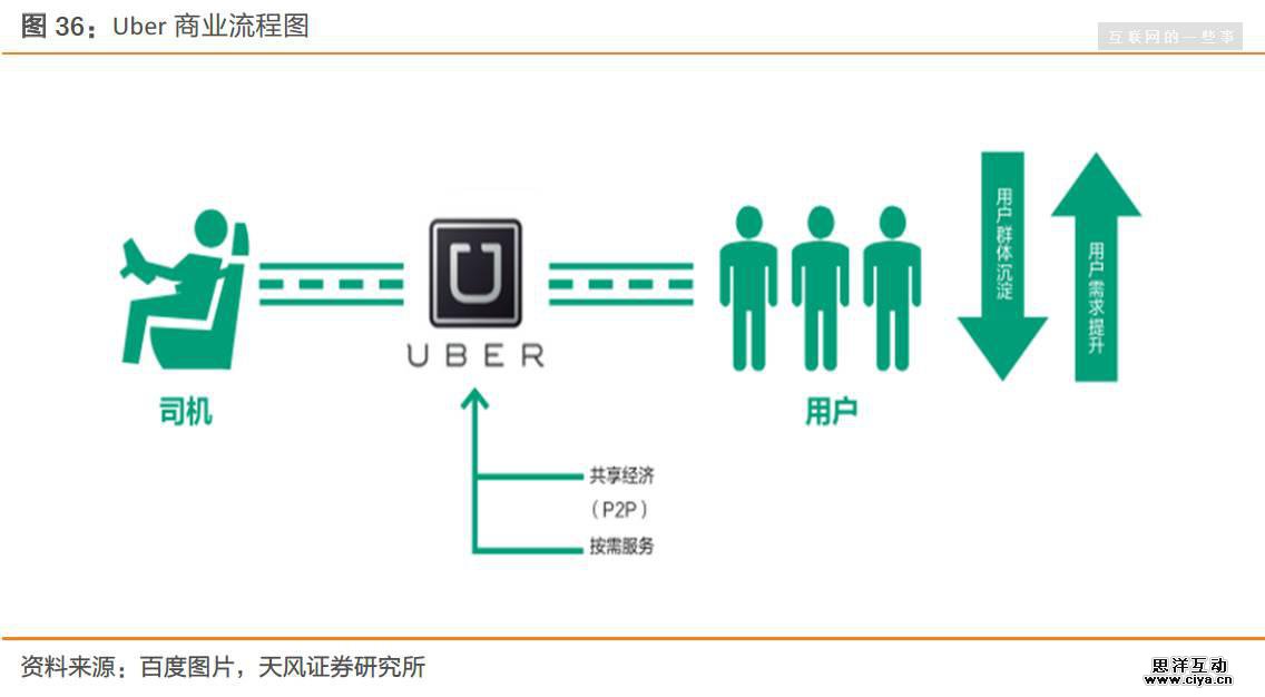 评论收藏摩拜、ofo橙黄之争：共享单车迄今最全报告