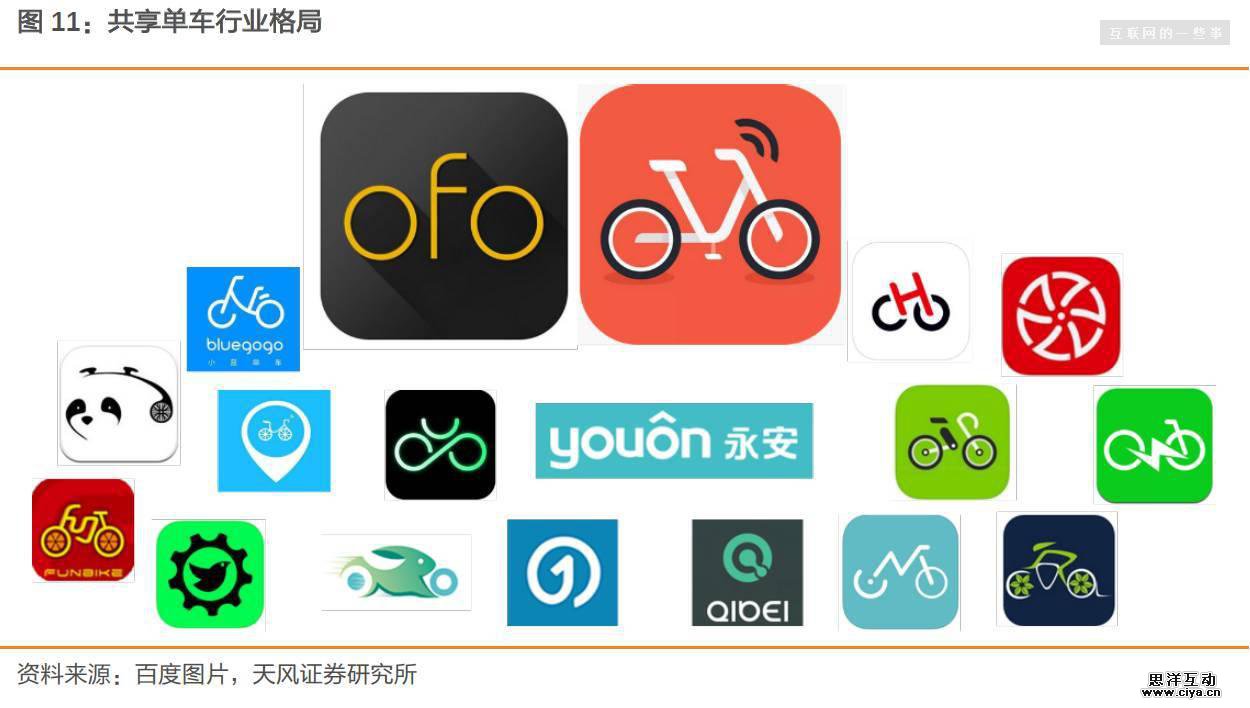 评论收藏摩拜、ofo橙黄之争：共享单车迄今最全报告