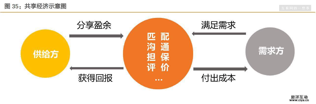 评论收藏摩拜、ofo橙黄之争：共享单车迄今最全报告
