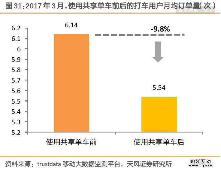 评论收藏摩拜、ofo橙黄之争：共享单车迄今最全报告