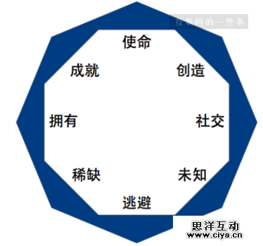 支付宝如何玩转游戏化?