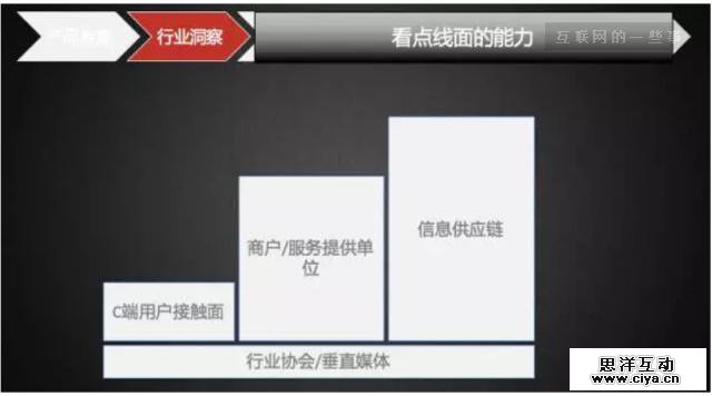 腾讯高级产品经理：我们要花点时间做笨的事情…