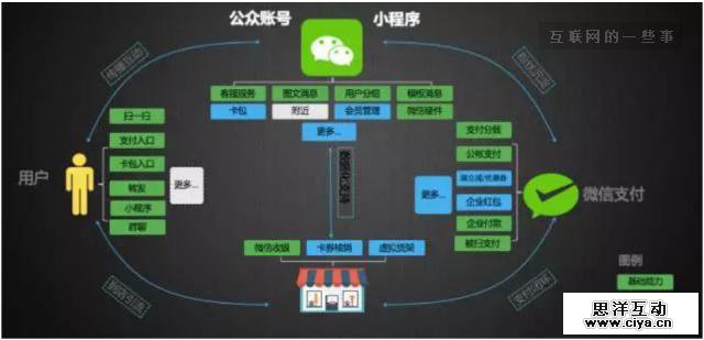腾讯高级产品经理：我们要花点时间做笨的事情…