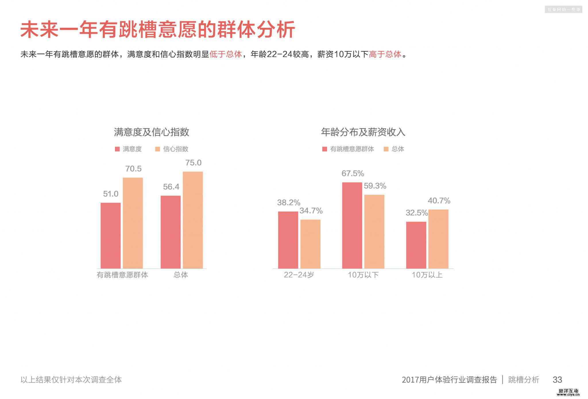 2017用户体验行业调查报告
