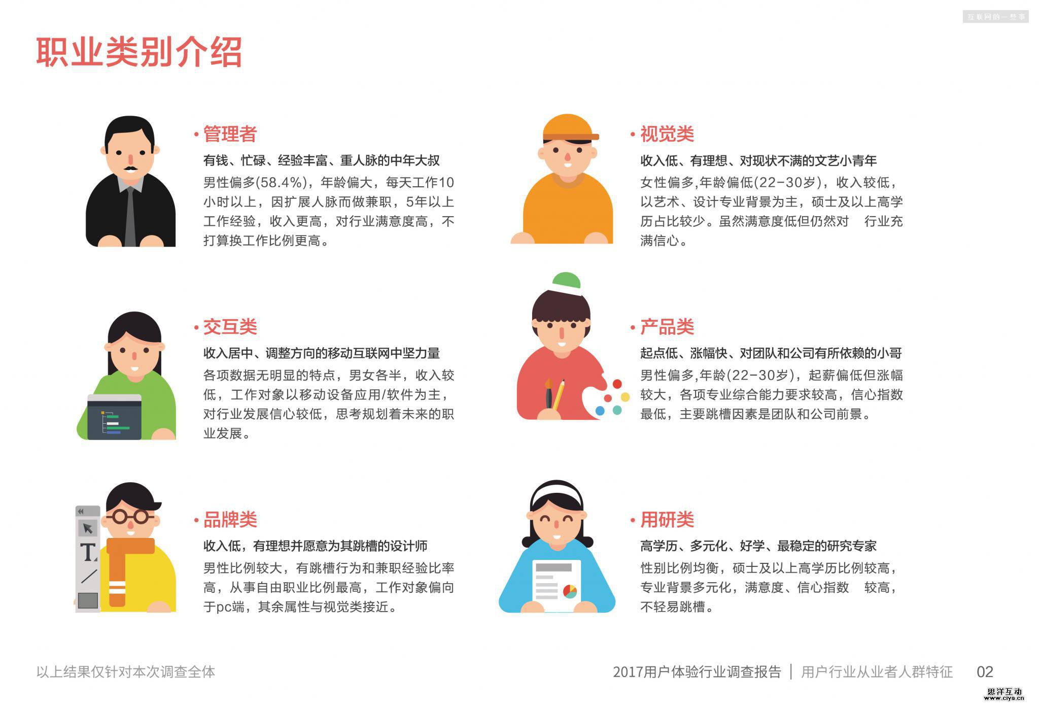 2017用户体验行业调查报告