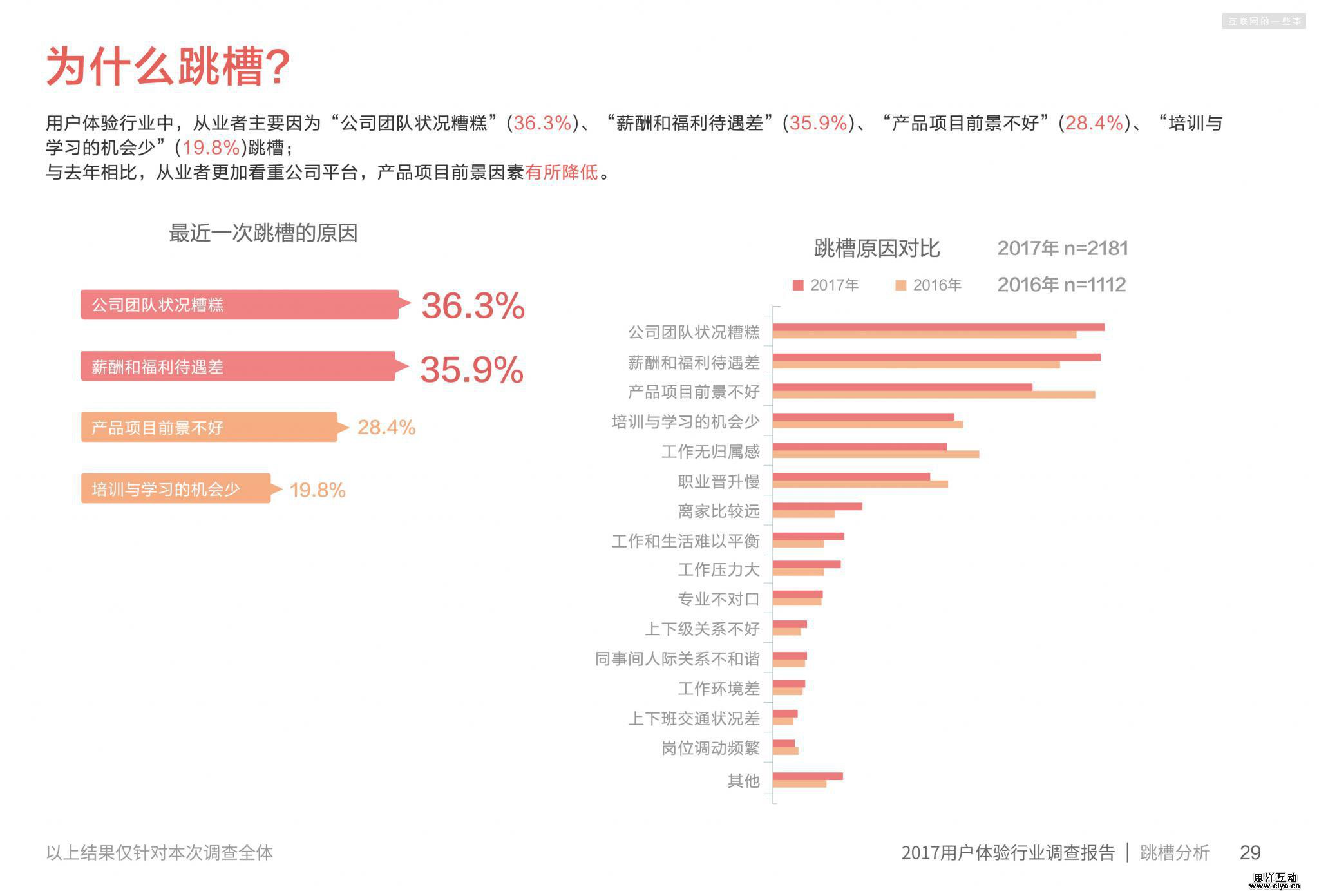 2017用户体验行业调查报告