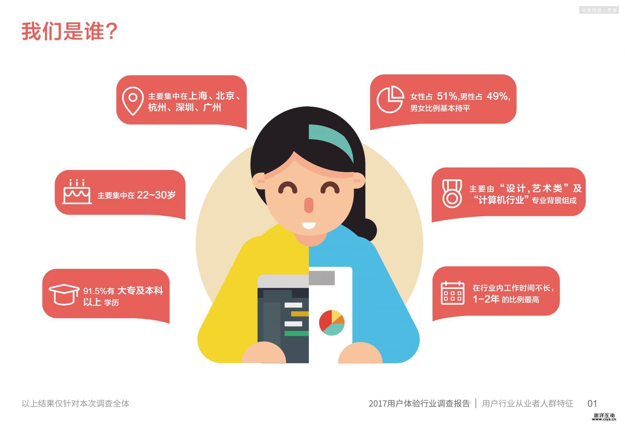 2017用户体验行业调查报告