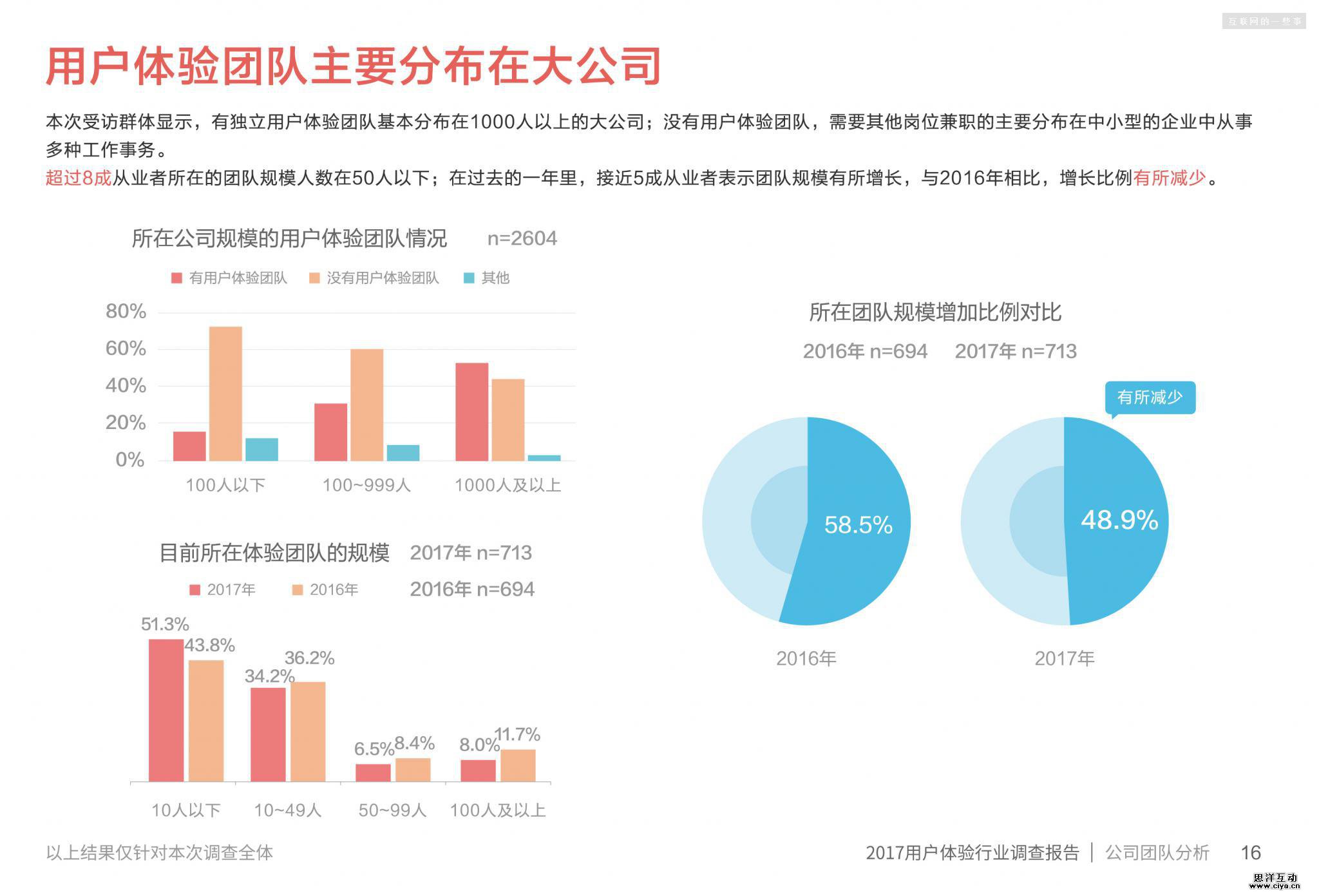 2017用户体验行业调查报告