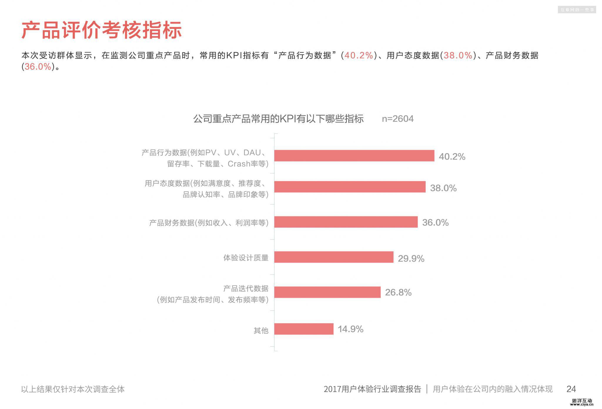 2017用户体验行业调查报告