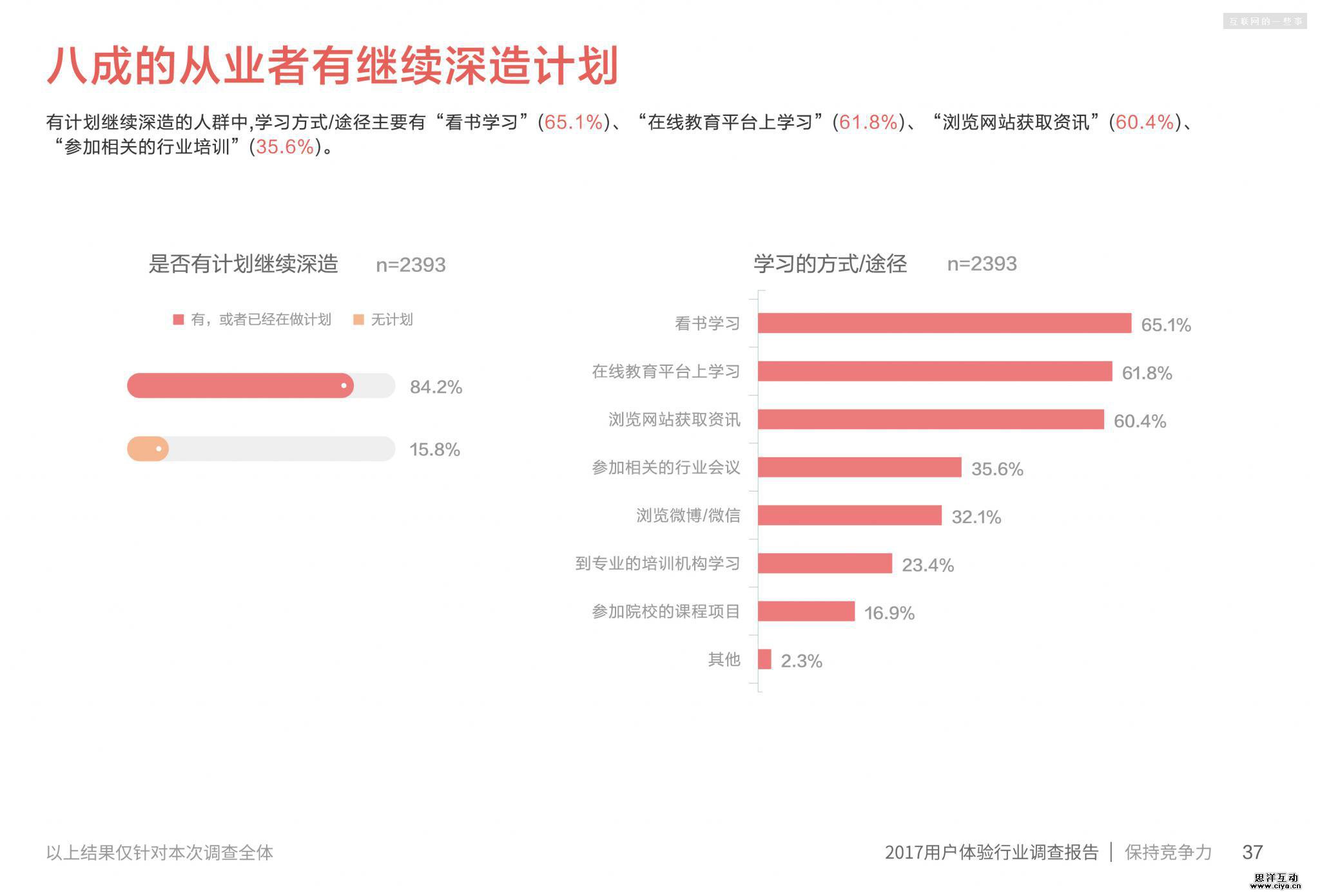 2017用户体验行业调查报告