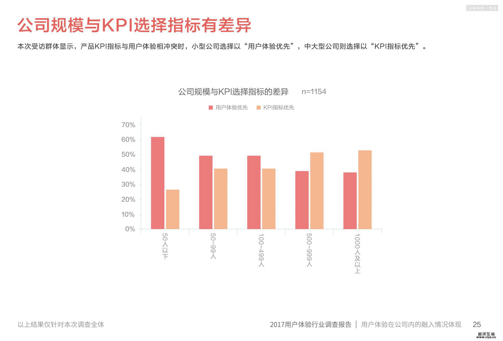 2017用户体验行业调查报告