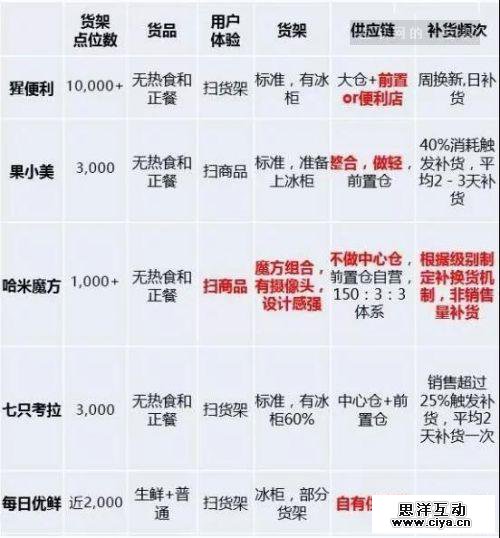 别扯无人货架模式多好了 你们认为的风口 确定真的不是疯了?!