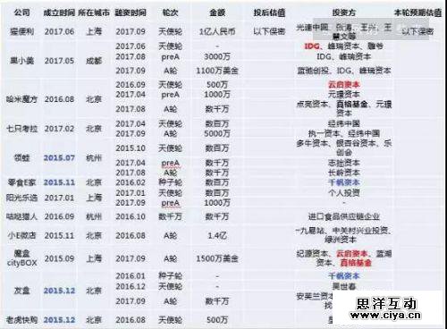 别扯无人货架模式多好了 你们认为的风口 确定真的不是疯了?!