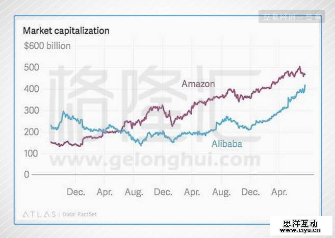 阿里巴巴的焦虑：不是一个达摩院就能解决的