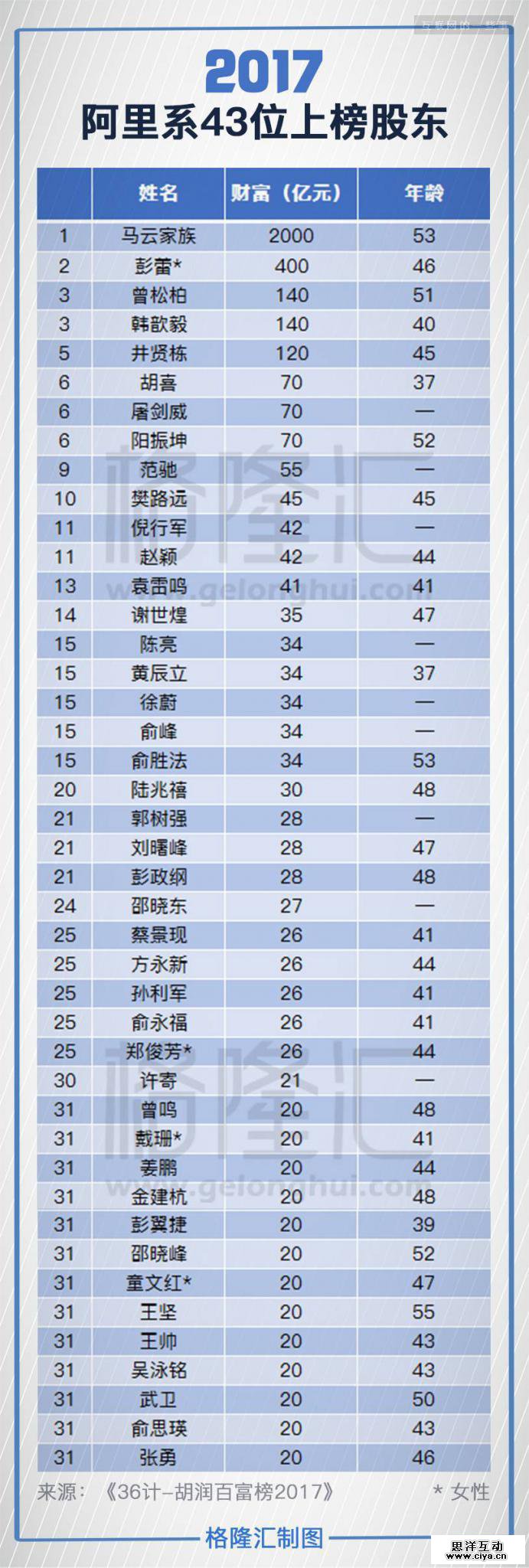 阿里巴巴的焦虑：不是一个达摩院就能解决的