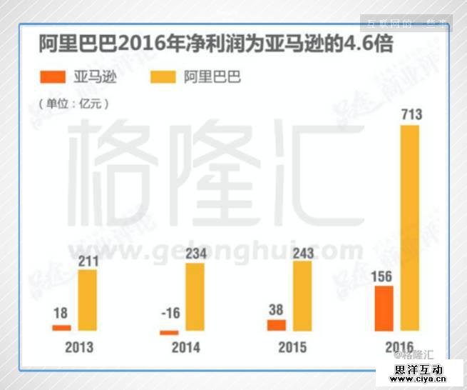 阿里巴巴的焦虑：不是一个达摩院就能解决的