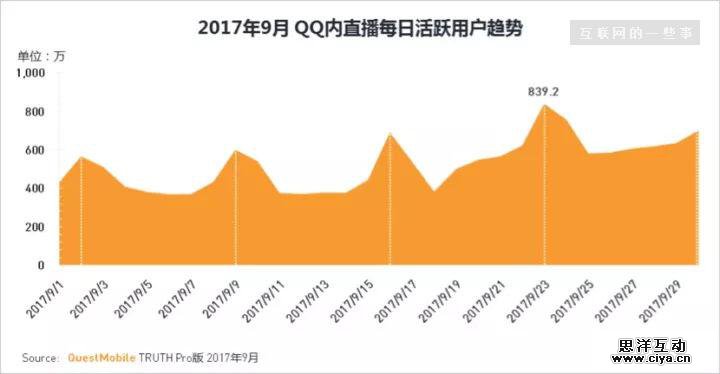 直播流量红利消褪，社交打开“后直播时代”大门
