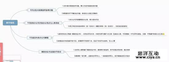我是酷骑员工，凭什么拿不回我的工资!