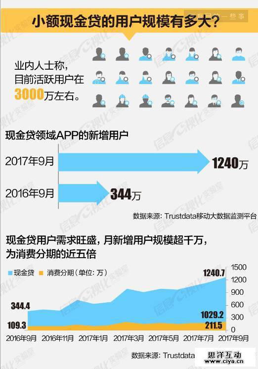 荷尔蒙、90后蓝领、危险金矿：为1000元高息借款的年轻人