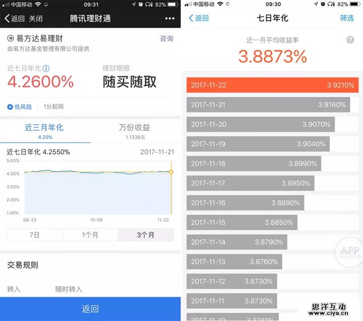 微信新推出的「零钱通」，会比余额宝更赚钱吗？