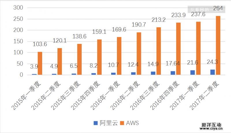 谷歌借AI“曲线入华”，中美互联网“二战”开打了